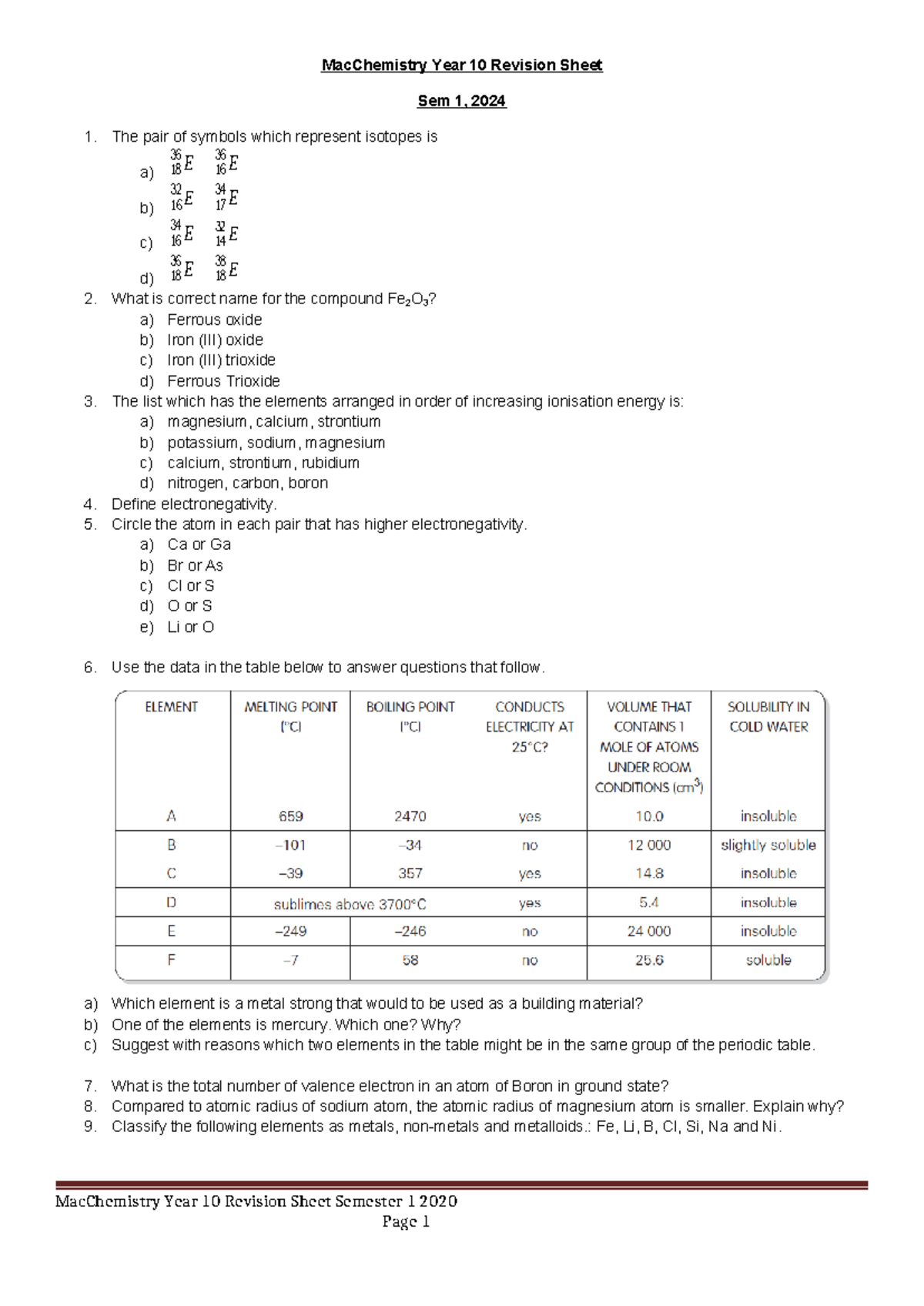 Mac Chemistry Year 10 Revision Sheet End Sem 1 2022 MacChemistry Year 10 Revision Sheet Sem 1