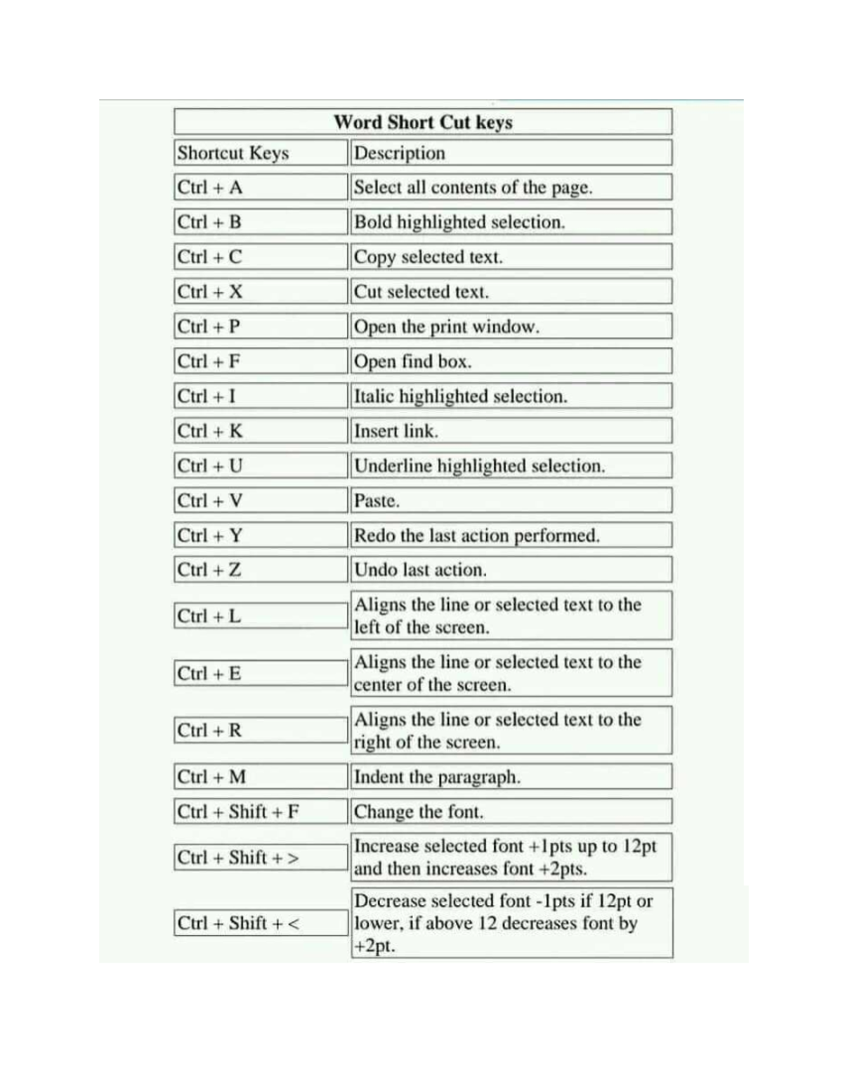 WORD- Shortcut-KEYS - Bachelor of Secondary Education - English - Studocu