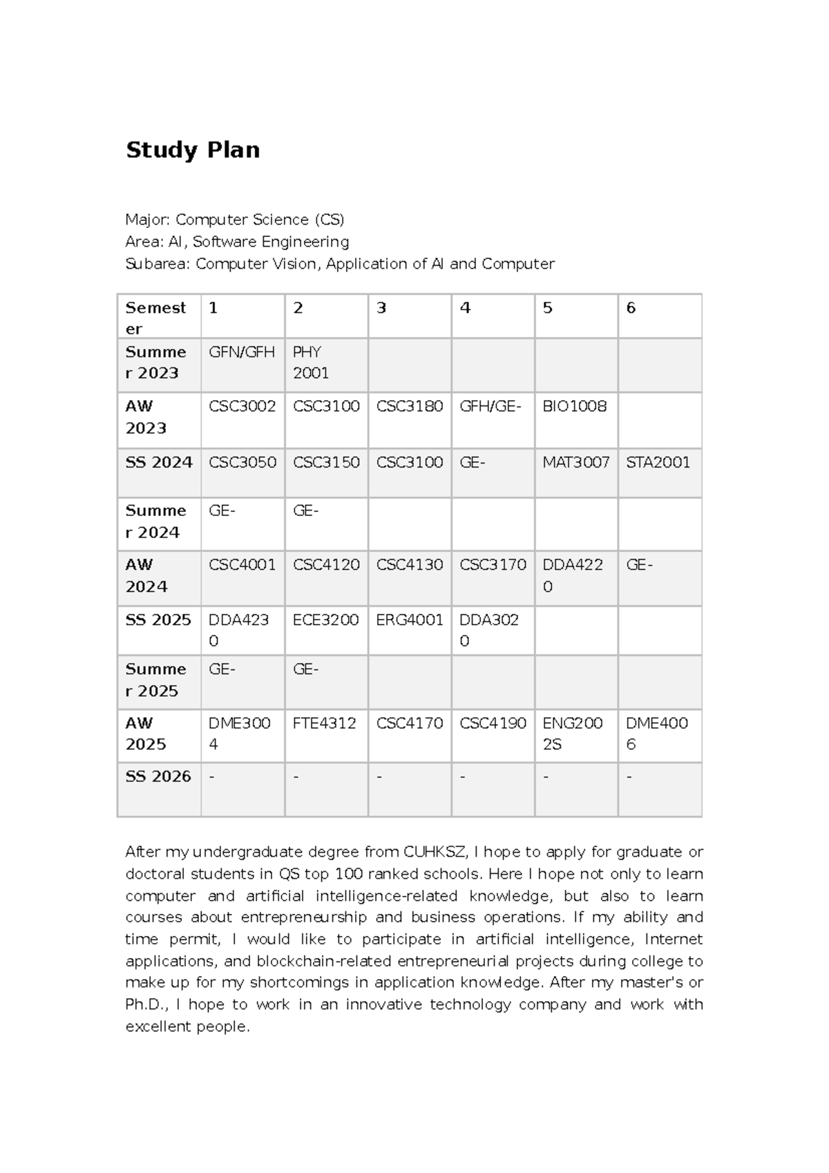 DDA2001 Study Plan 122090661 - Study Plan Major: Computer Science (CS ...
