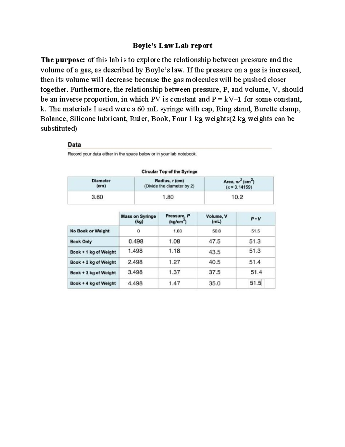 Boyle's Law Lab Report by Maleah Davis - Boyle's Law Lab report The ...