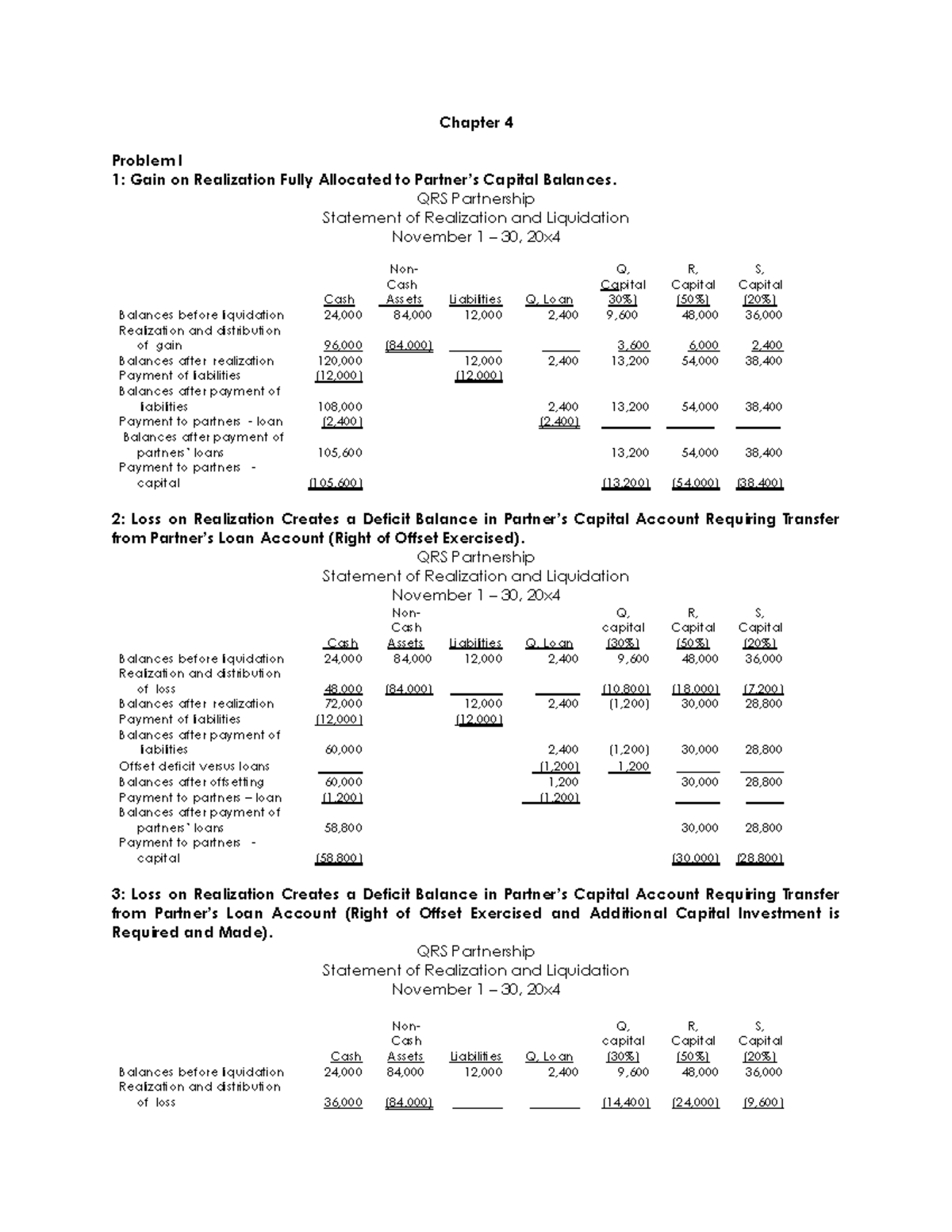 Solution Chapter 4 - Partnership and Corporation - Chapter 4 Problem I ...