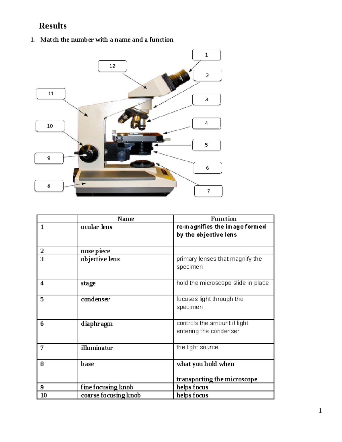 assignment on microscope pdf