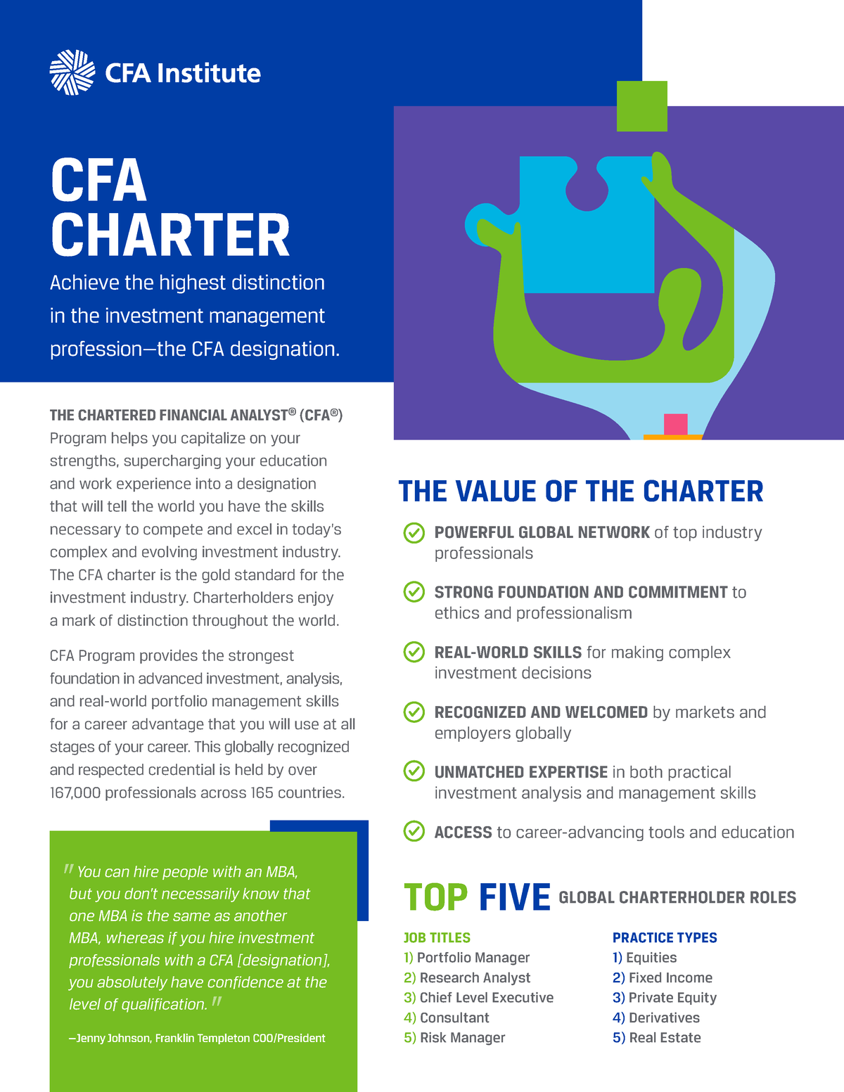 CFA - BUSINESS - CFA CHARTER Achieve the highest distinction in the ...