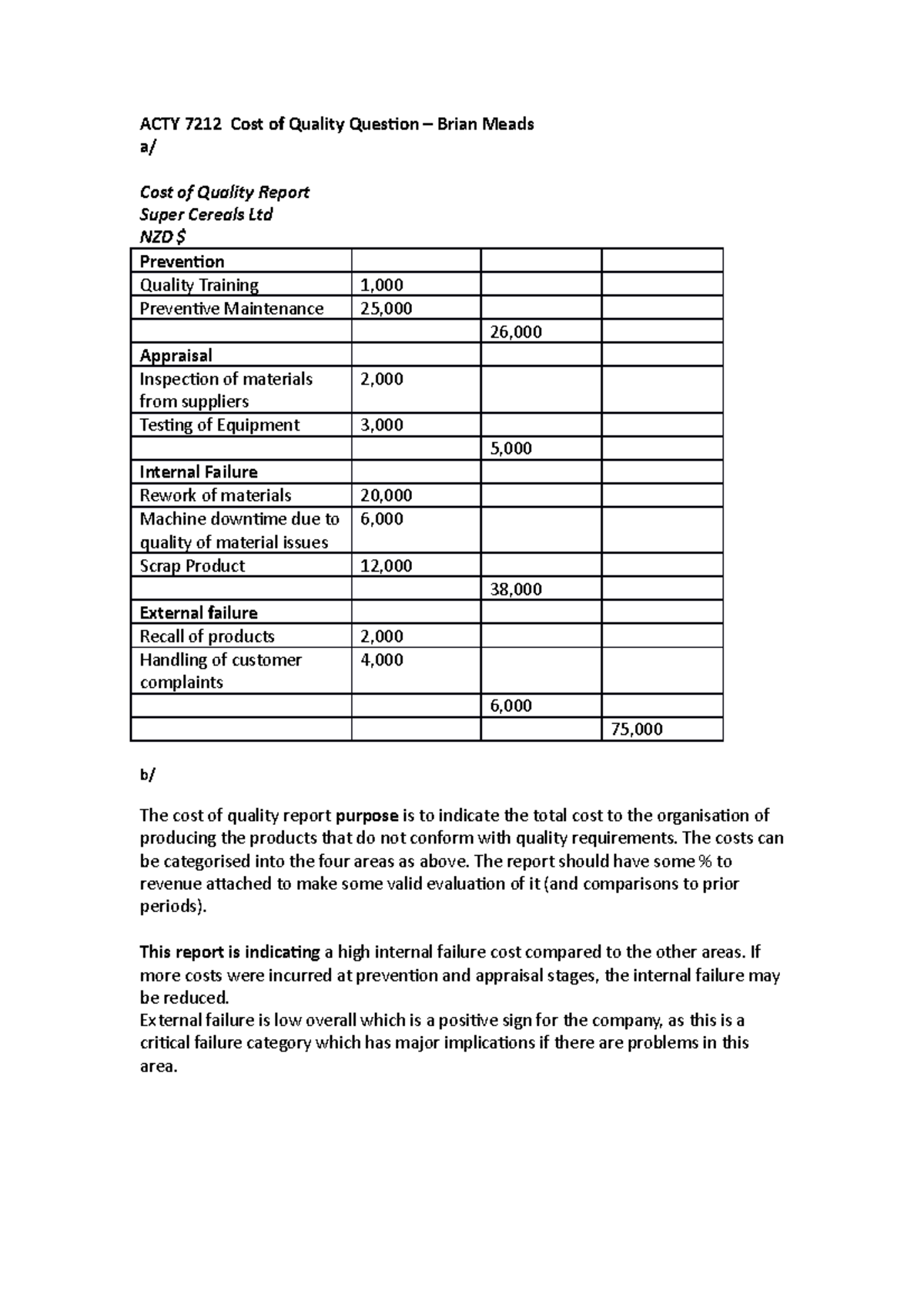 Cost of quality qu Brian Meads feedback ACTY 7212 Cost of Quality