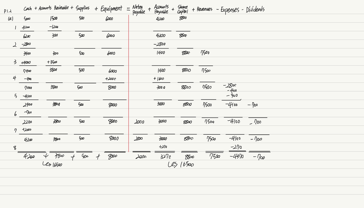 Ch1 P1.2, 1 Ch1 P1.2, 1 financial accounting. feel bad for not exact lecture! Cash Accounts