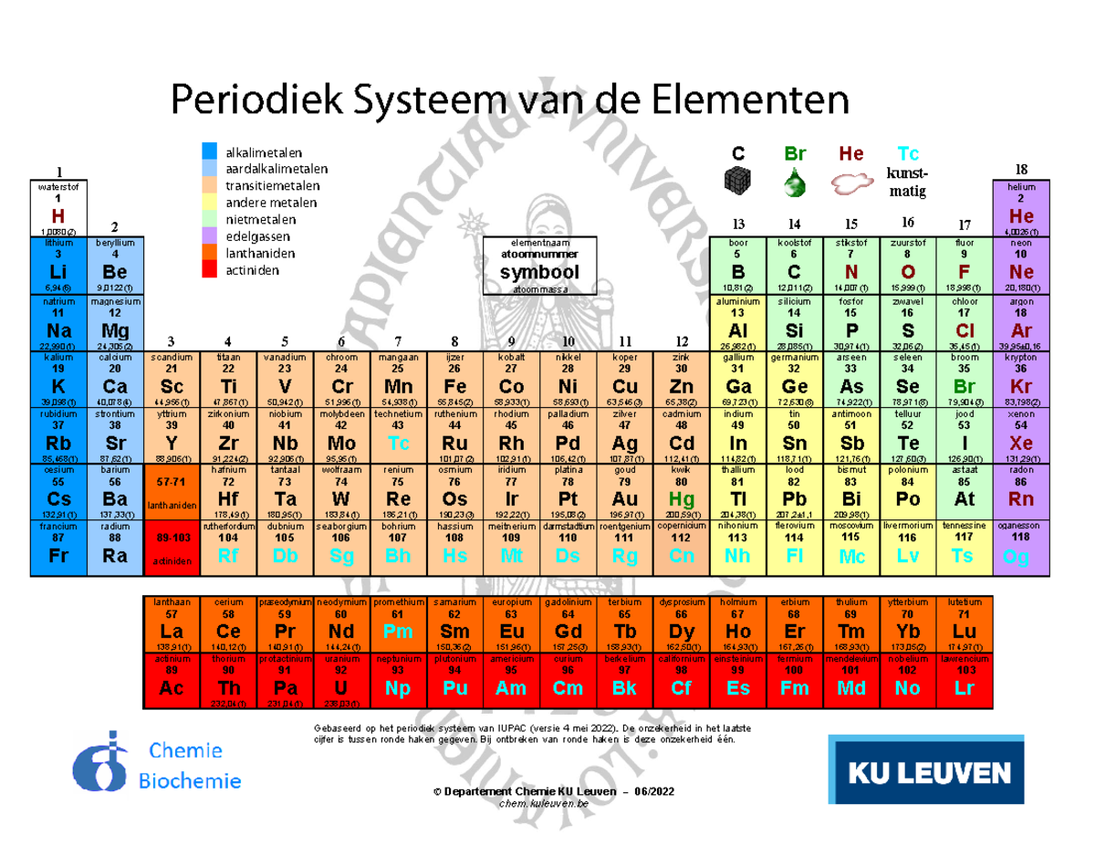 Mendelejev Periodiek Systeem Der Elementen Periodiek Systeem Van De 