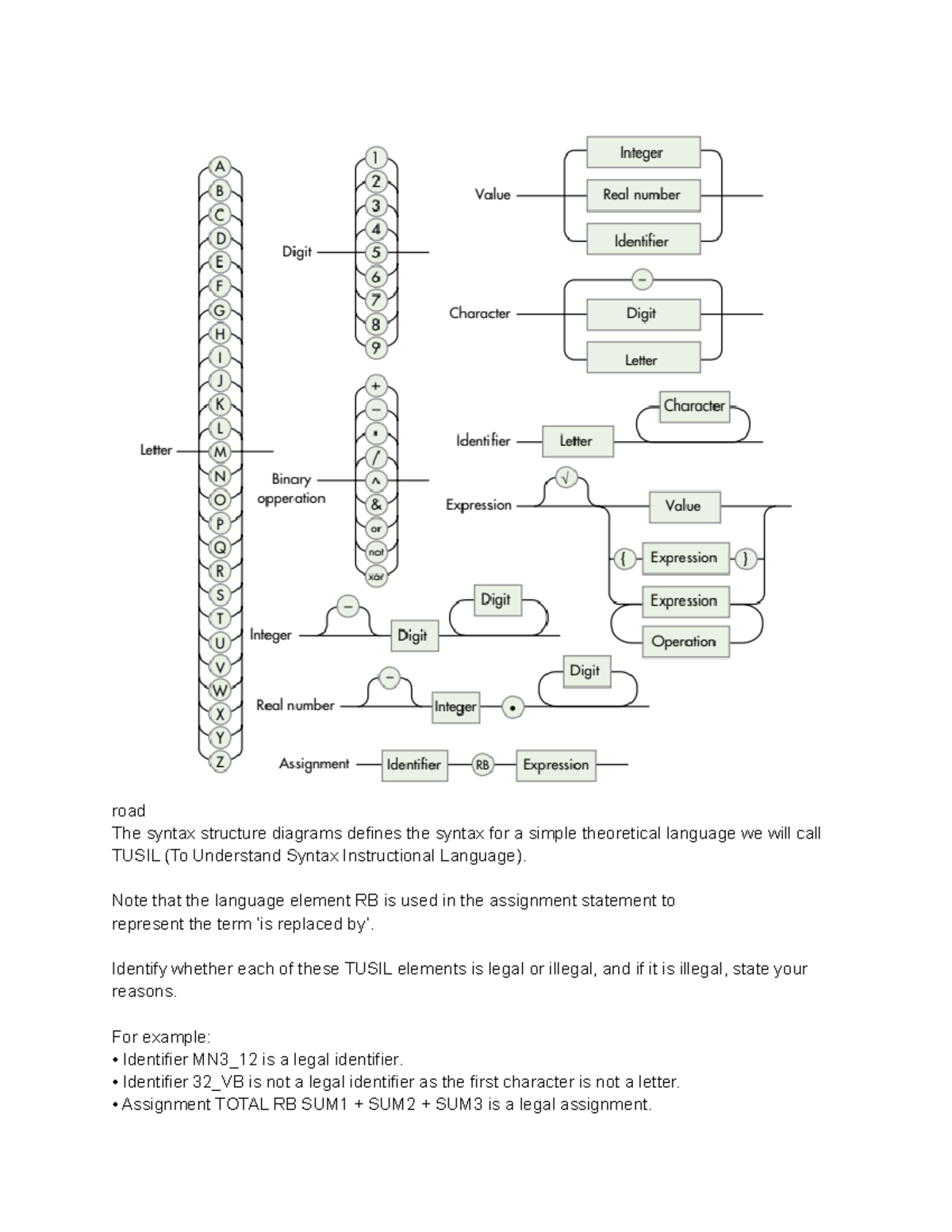 Chapter 5.1 Railroad diagrams and stuff road The syntax structure