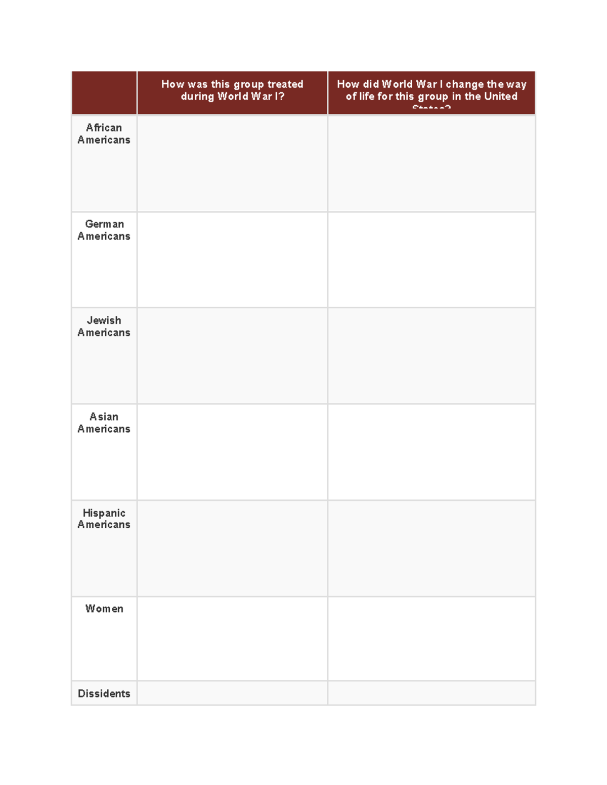 0306 chart - unit 3 lesson 6 course work - How was this group treated