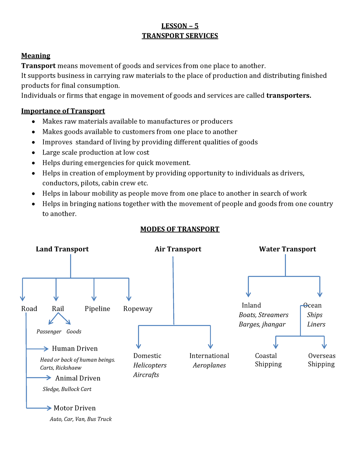 lesson-5-transport-services-lesson-5-transport-services-meaning