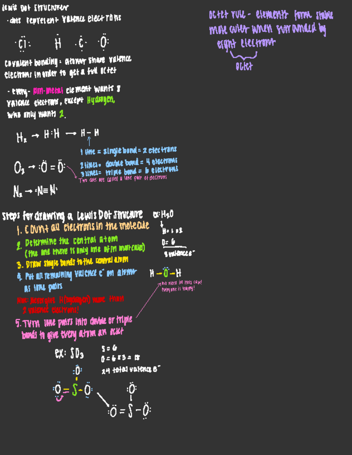 Lewis Dot Structures - LewisDot Structure dots represent Valence ...