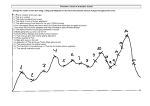 IBOY Text types within the novel - Englisch - Text types within the ...