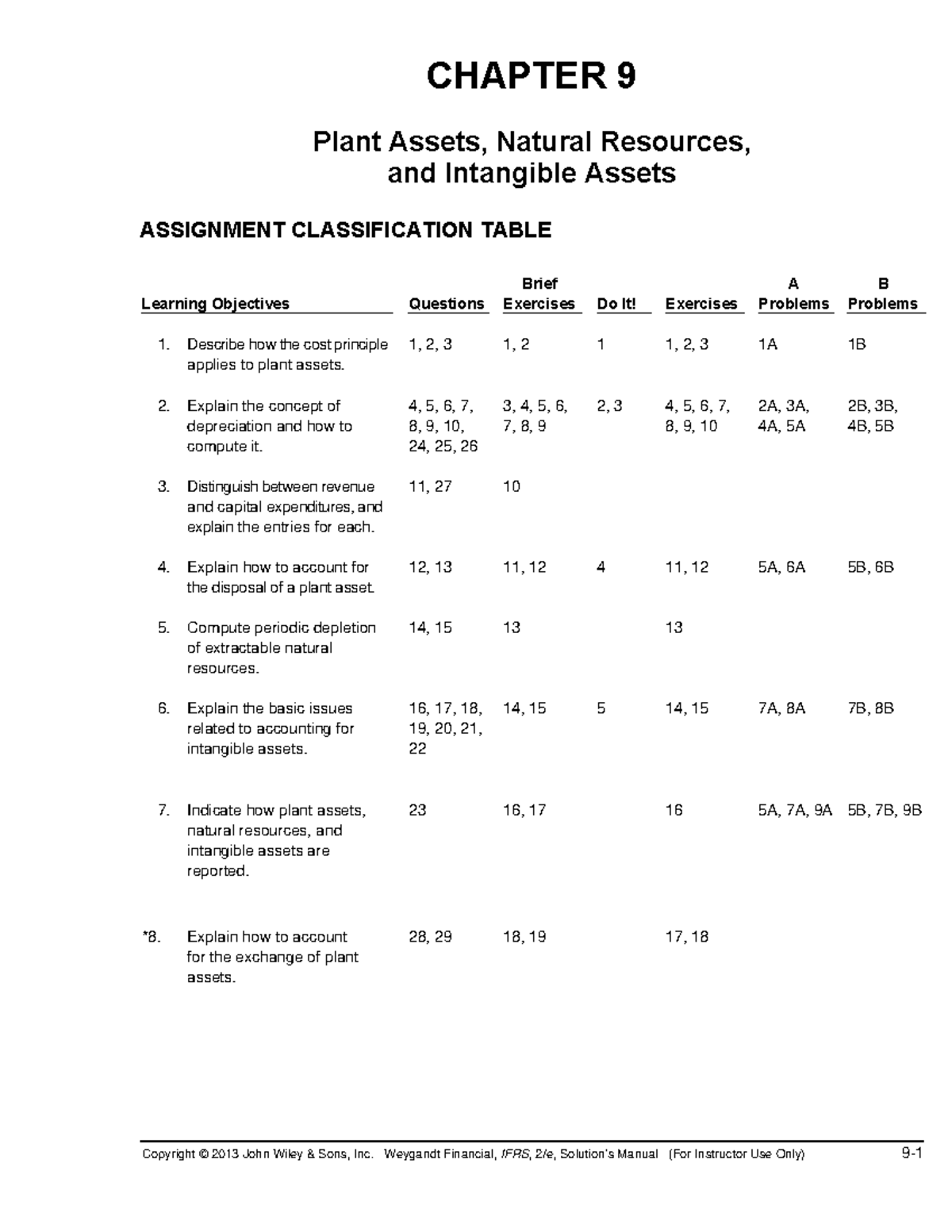 Accounting Chapter 9 Test Answer Key Accounting Chapter 9 Fl