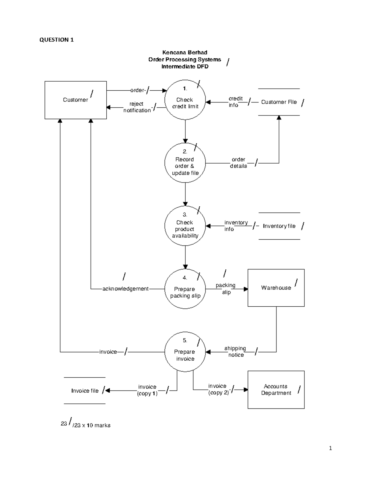 Exercise Question DFD - Answer - Customer Check credit limit 1 ...