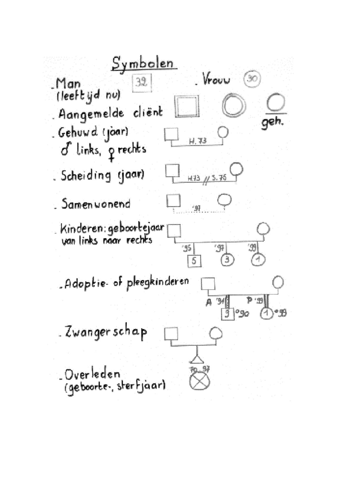 Symbolen genogrammentekenen - Contextbegeleiding - Klein cirkeltje ...