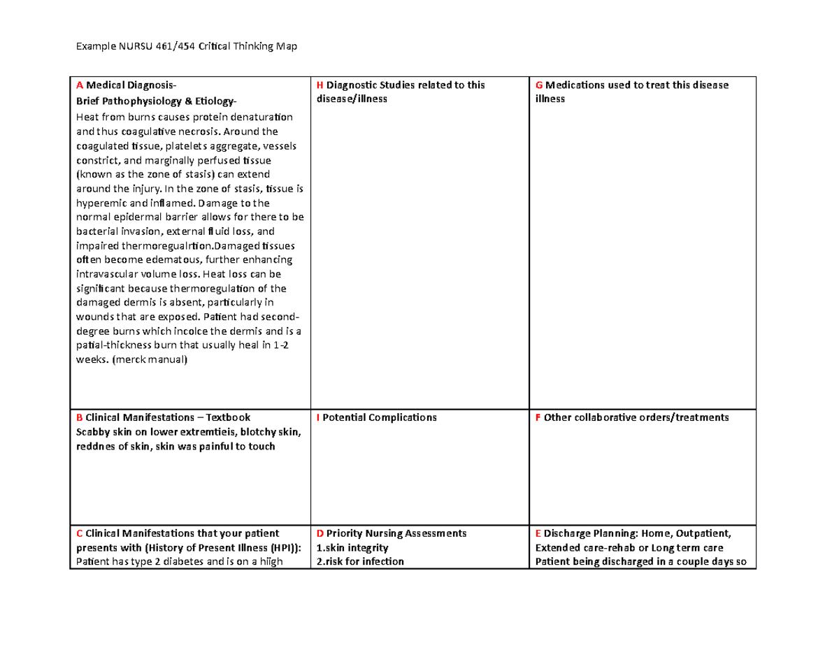 critical thinking map nursing examples