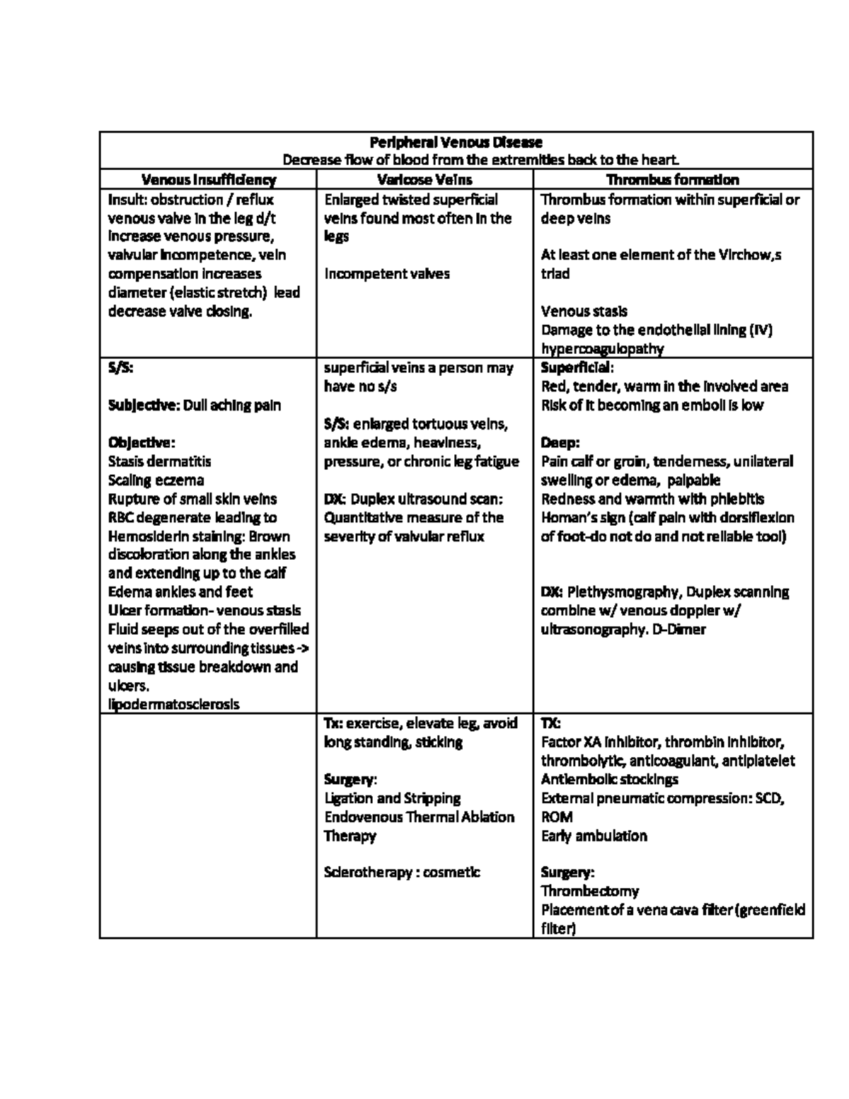 Pvd vs pad pvd and pad pathos registered nurse used for the disease