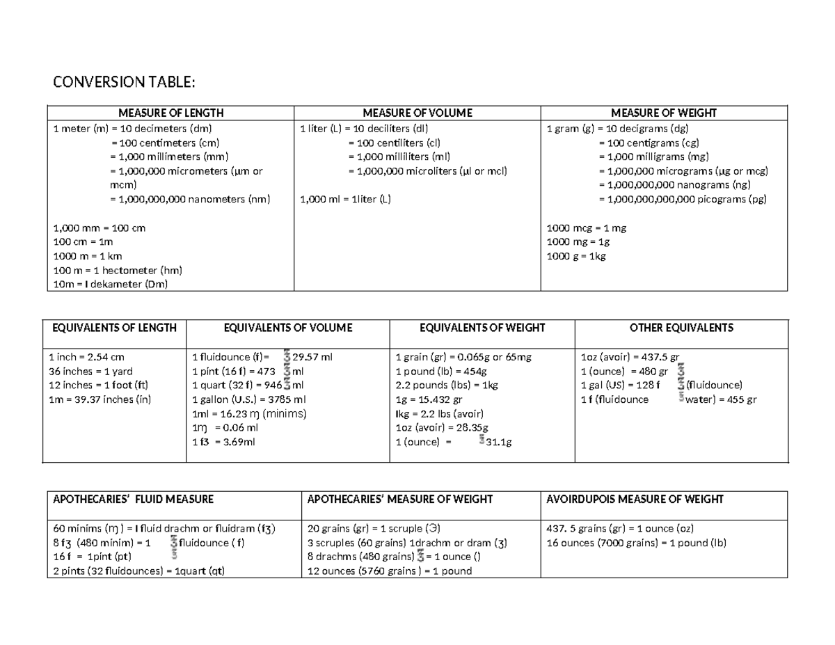 Conversion Table - Happy - Conversion Table: Measure Of Length Measure 