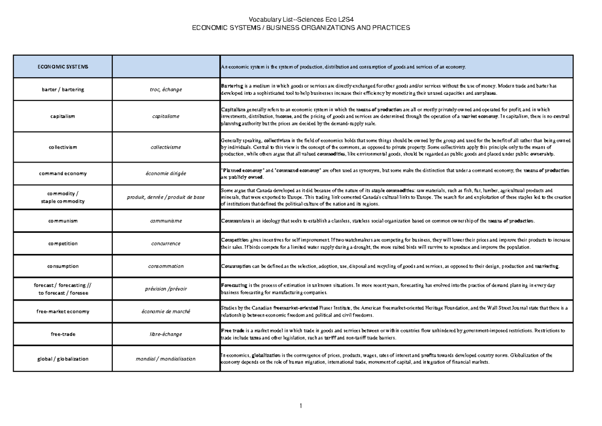 Business Organizations Economic Systems Vocabulary List Sciences Eco L2s4 Economic Systems Studocu