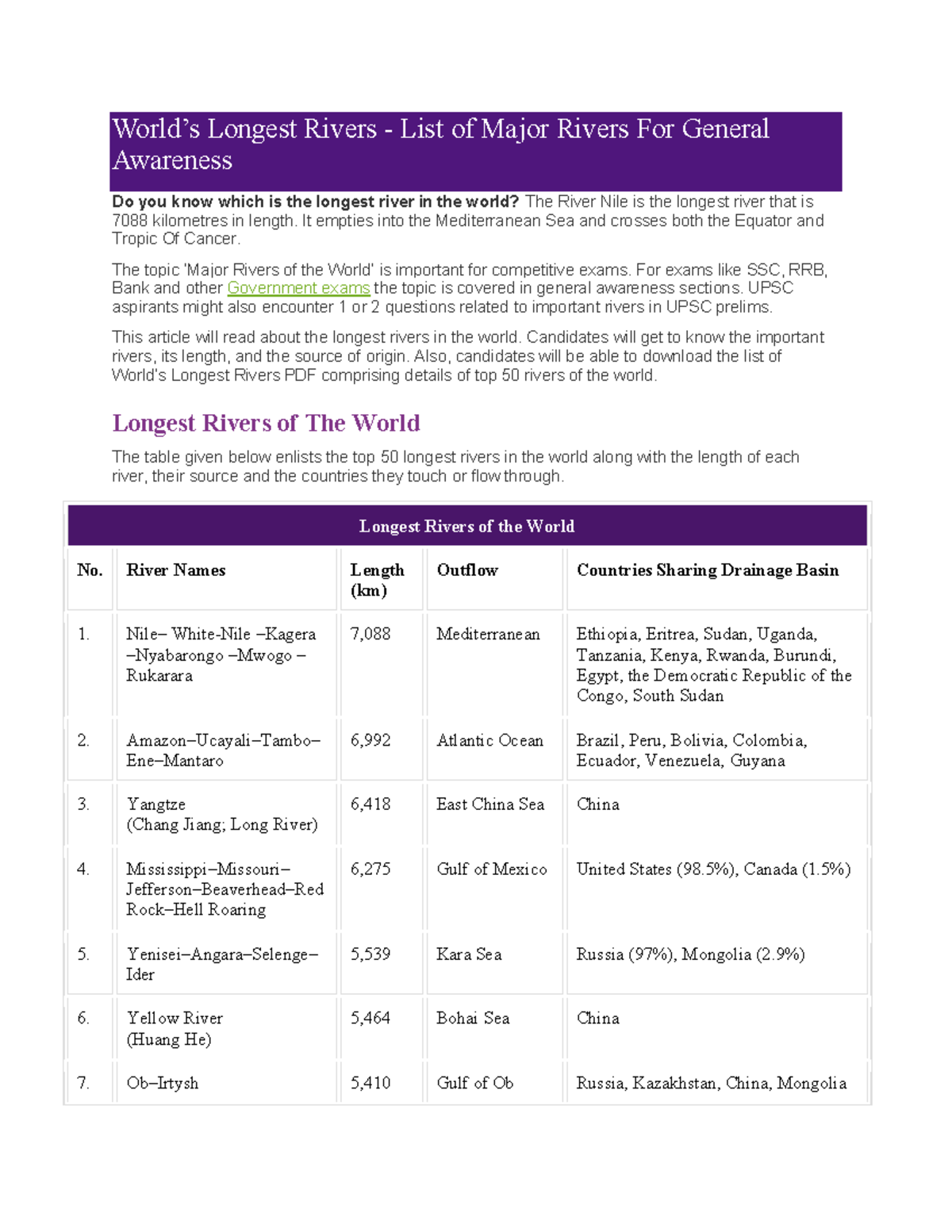 World Rivers - list of indian river system - World’s Longest Rivers ...