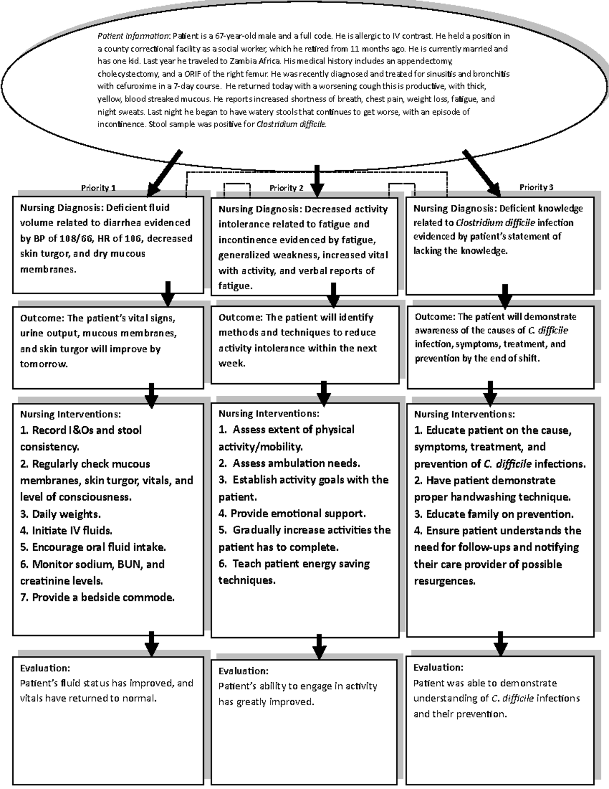 c-diff-concept-map-filled-in-patient-information-patient-is-a-67