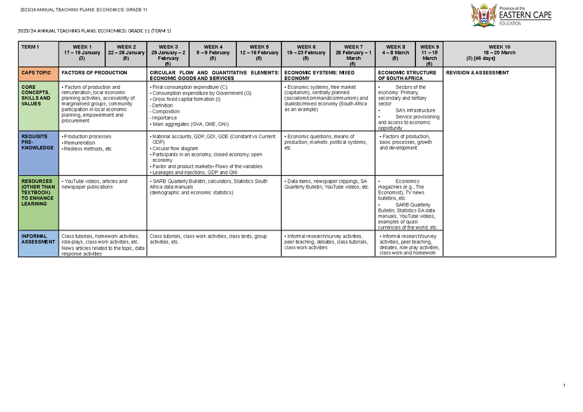 2024 final Economics Grade 11 ATP 2023/24 ANNUAL TEACHING PLANS