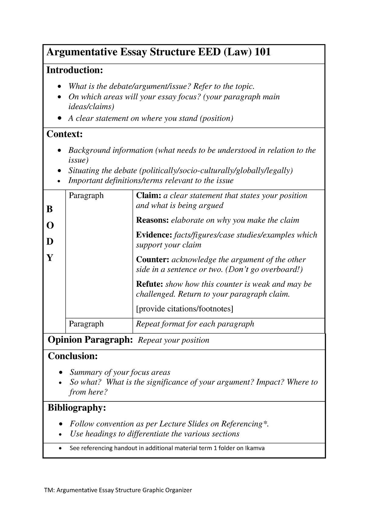 argumentative essay outline high school