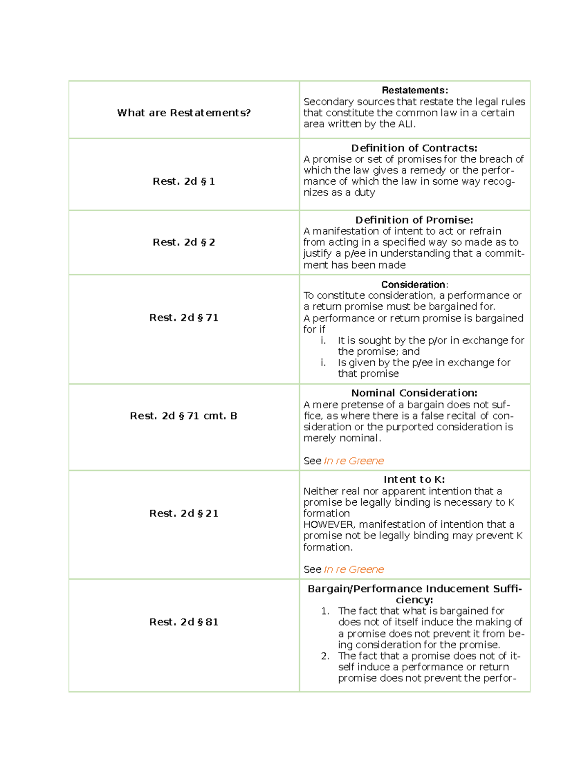 Restatement Flashcards Copy - What Are Restatements? Restatements ...