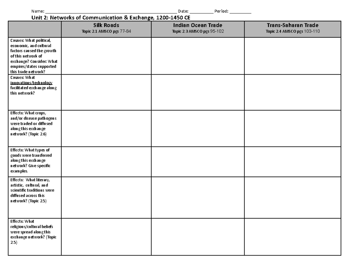 Trade Routes Graphic Organizer - Name