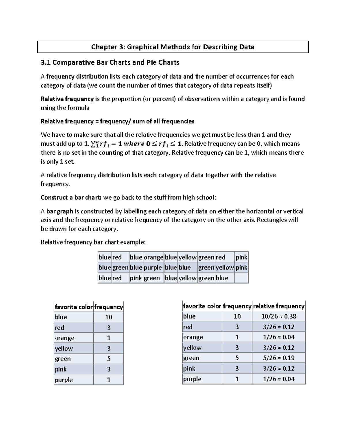 Chapter 3 STAT 213 - Chapter 3: Graphical Methods for Describing Data 3 ...
