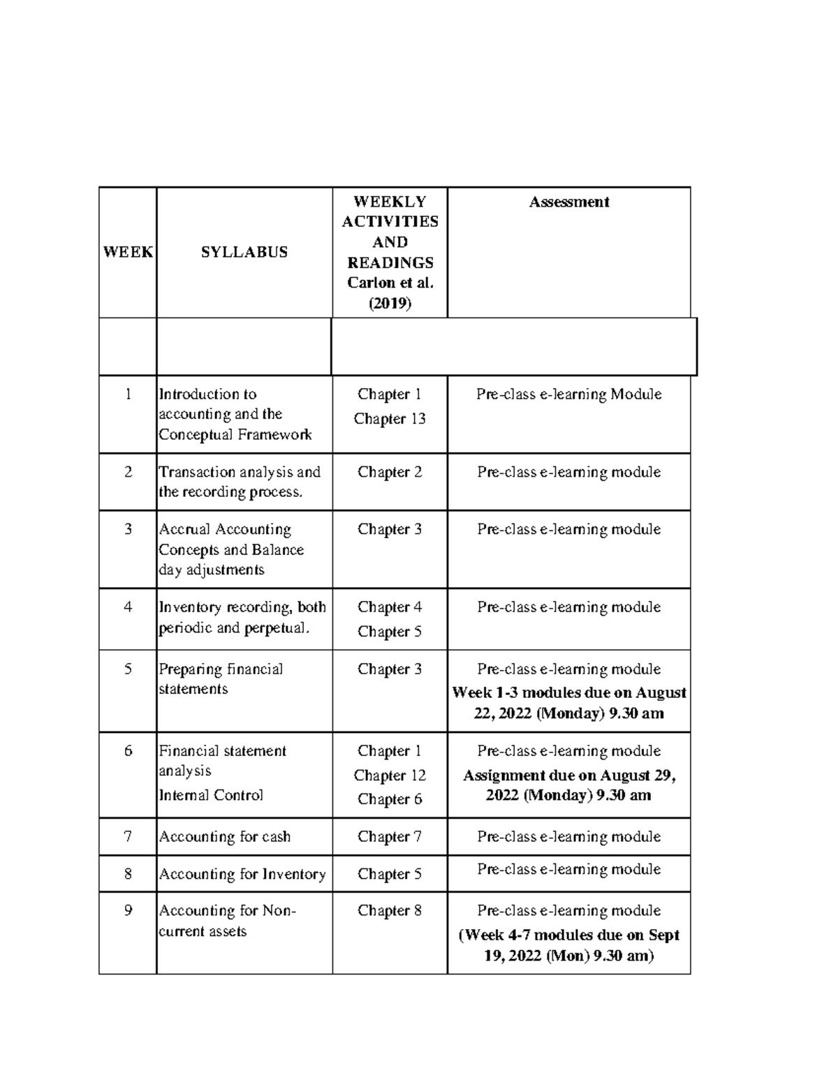 Unit Schedule and Tutorial programme - WEEK SYLLABUS WEEKLY ACTIVITIES ...
