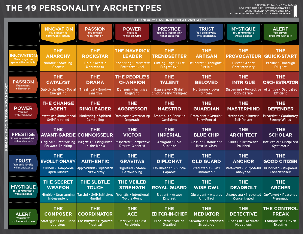 Personnalities archetypes - SECONDARY FASCINATION A Dv ANTA gE ® THE 49 ...