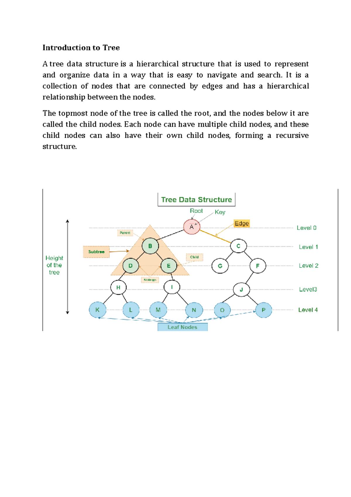Tree in c - Introduction to Tree A tree data structure is a ...