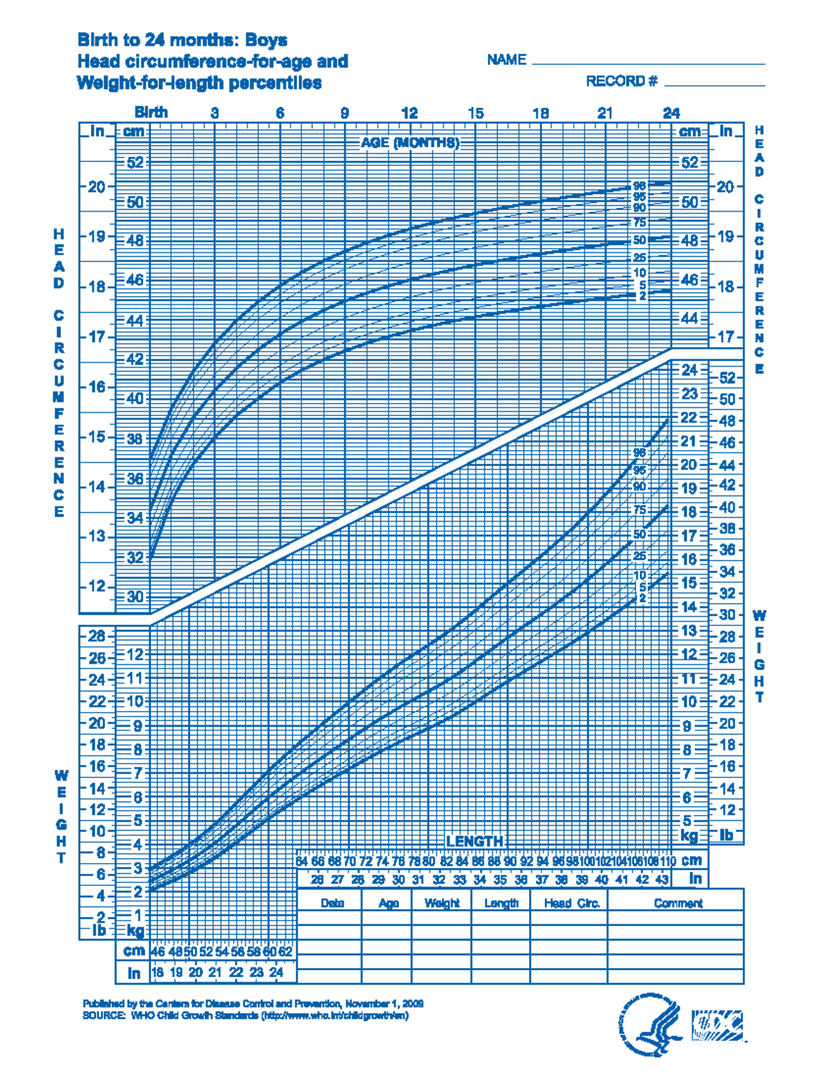 Growth Chart Boys - Medical Doctor - Studocu