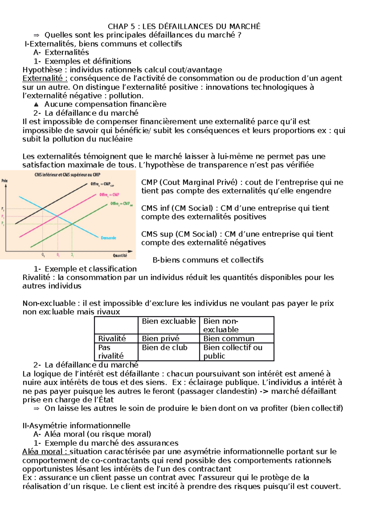 Les Défaillances De Marché - CHAP 5 : LES DÉFAILLANCES DU MARCHÉ ...