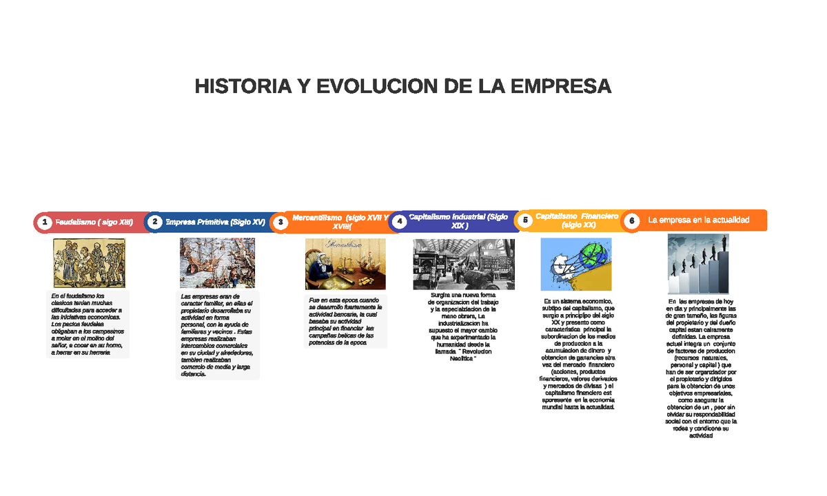 Actividad 1 Historia Y Evolucion De La Empresa La Empresa En La Actualidad En Las Empresas De 9222