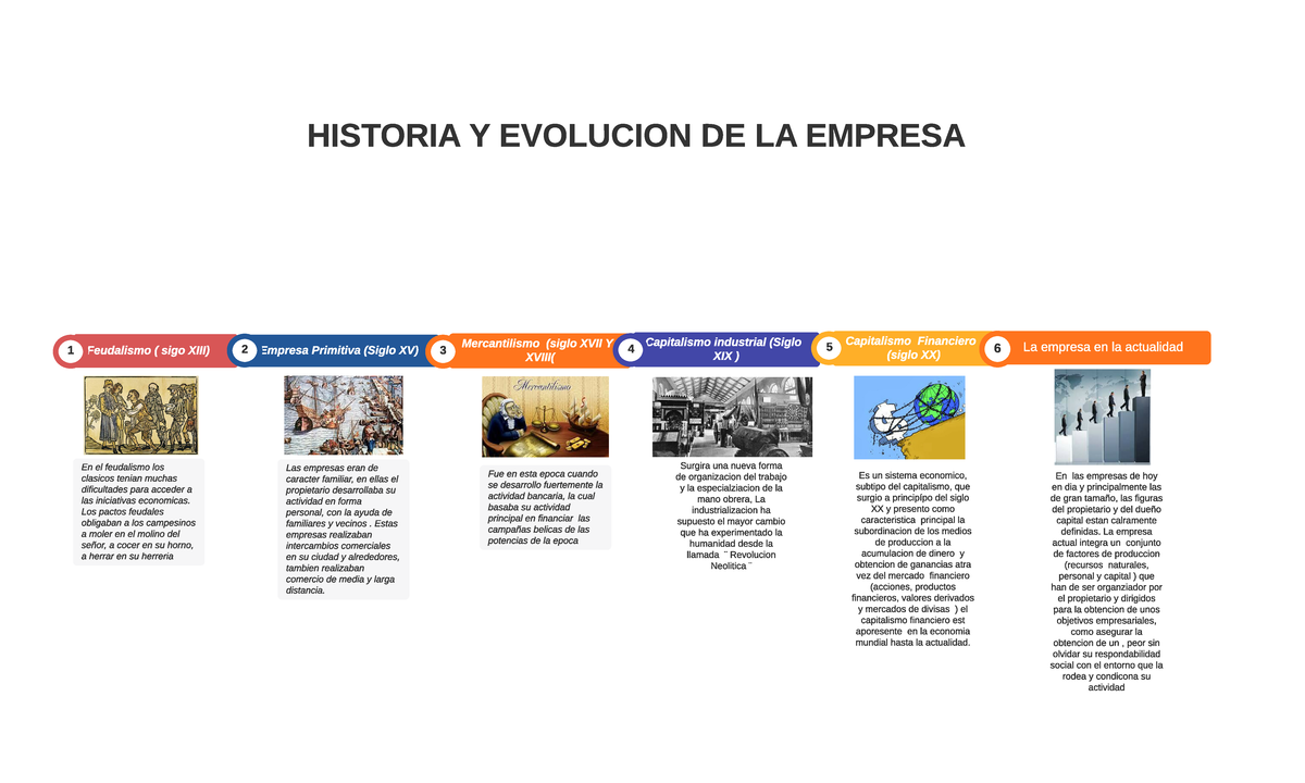 Actividad 1 Historia Y Evolucion De La Empresa La Empresa En La Actualidad En Las Empresas De 9222