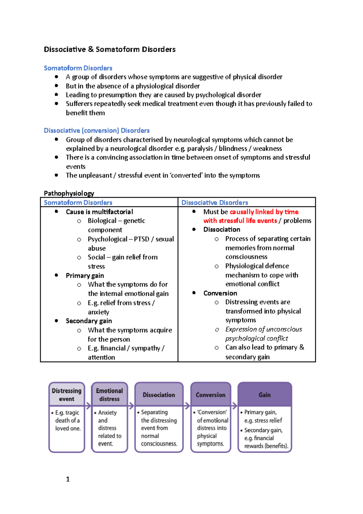 Dissociative And Somatoform Disorders - Dissociative & Somatoform ...