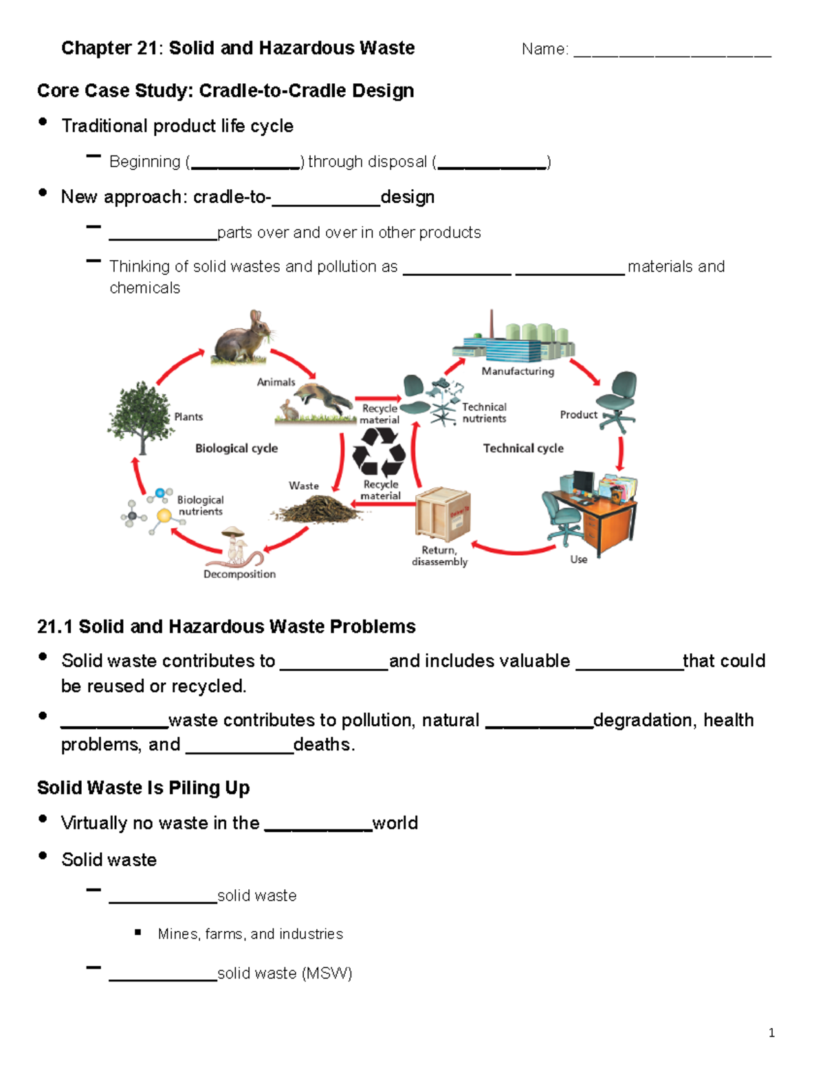 APES 20th ed. Chapter 21 Solid and Hazardous Waste (Student)-1 ...