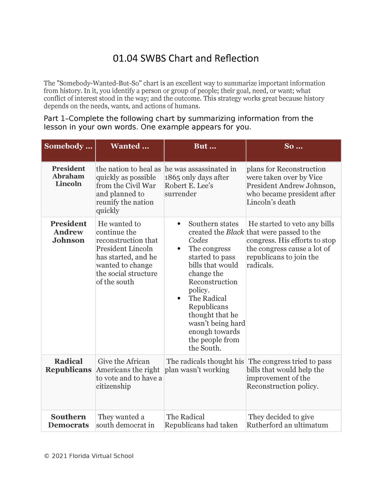 0104 sswbs chart and reflection 01 SWBS Chart and Reflection The