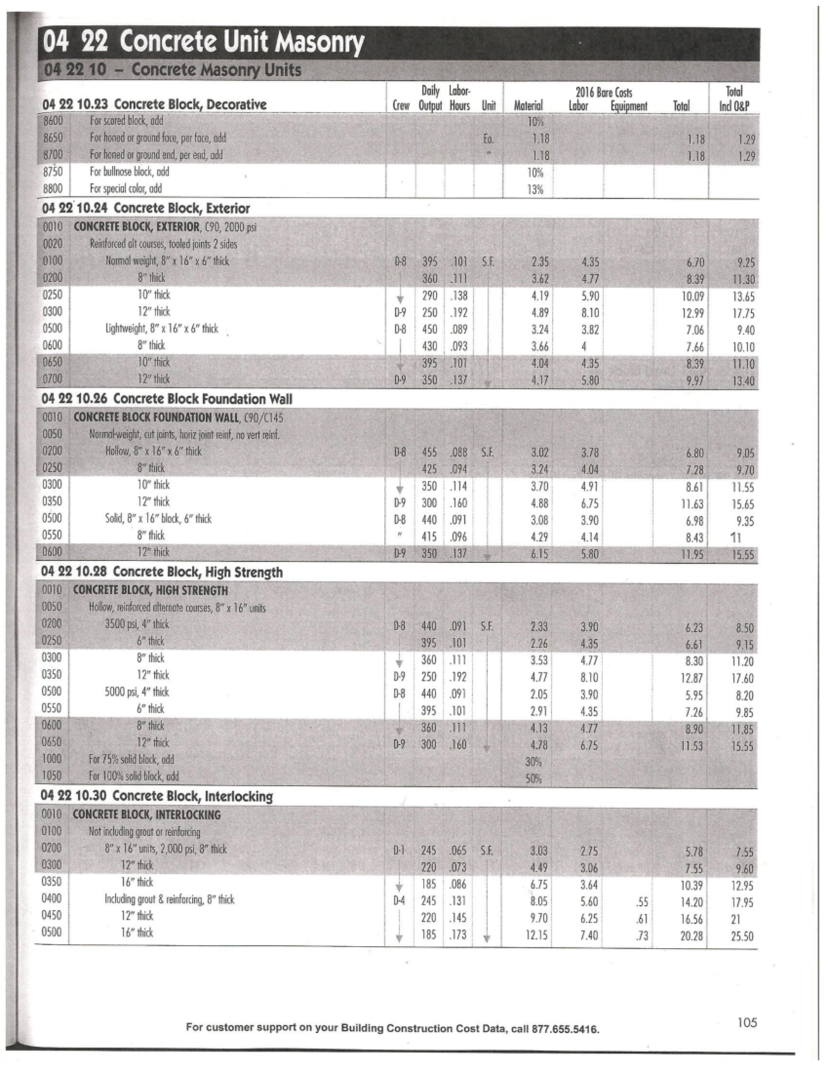 RSMeans Scanned Pages-1 - CVEN 5232 - Studocu