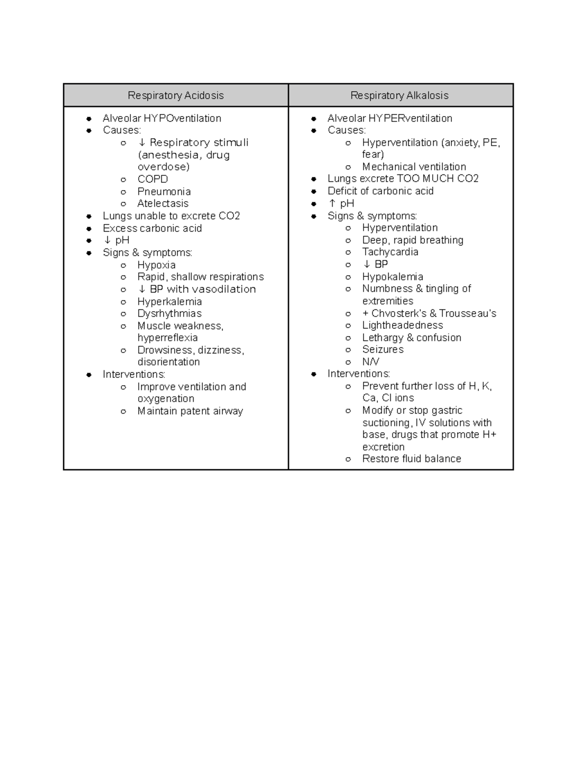 AcidBase Balance compare respiratory and metabolic acidosis and