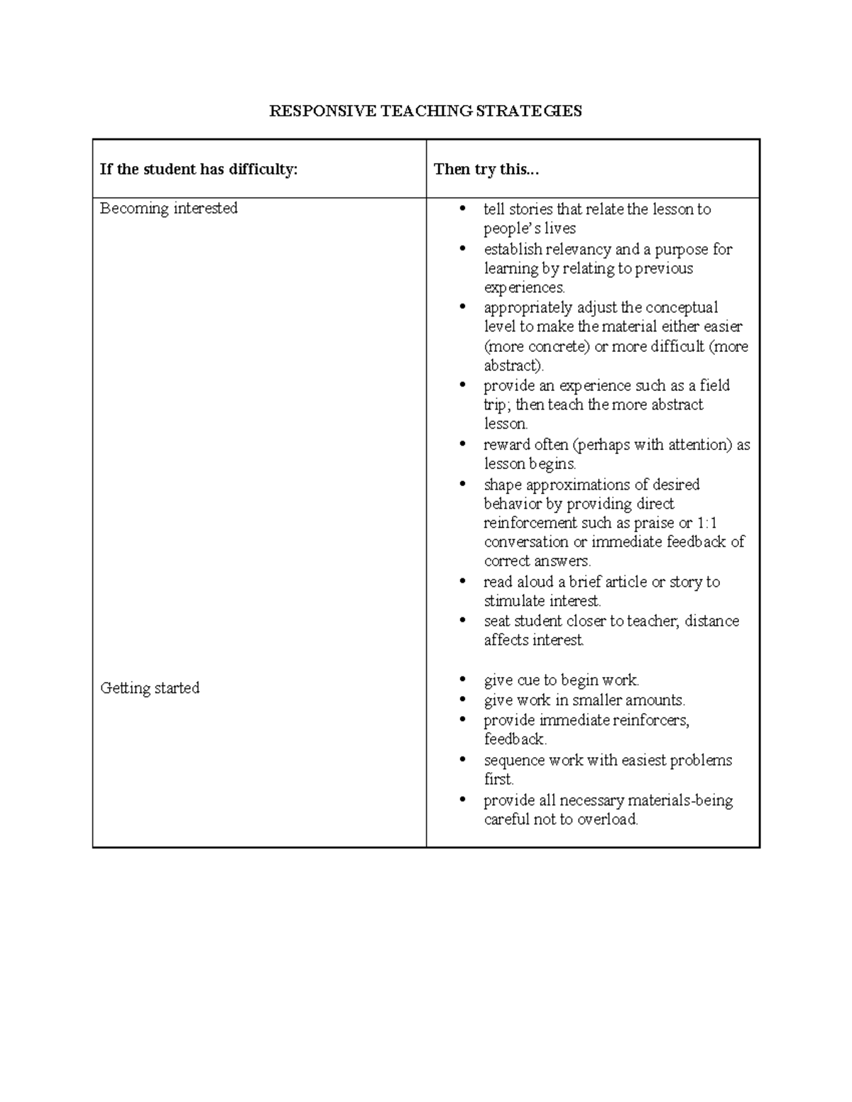 Responsive teaching strategies RESPONSIVE TEACHING STRATEGIES If The responsive-teaching-strategies-responsive-teaching-strategies-if-the
