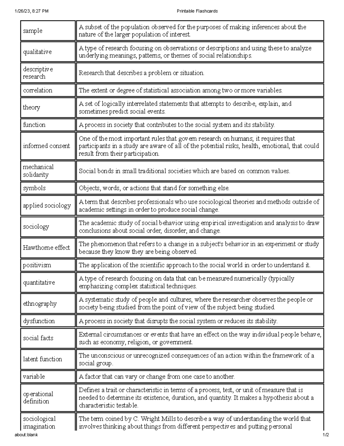 Unit 1 - VOCABULARY - 1/26/23, 8:27 PM Printable Flashcards about:blank ...