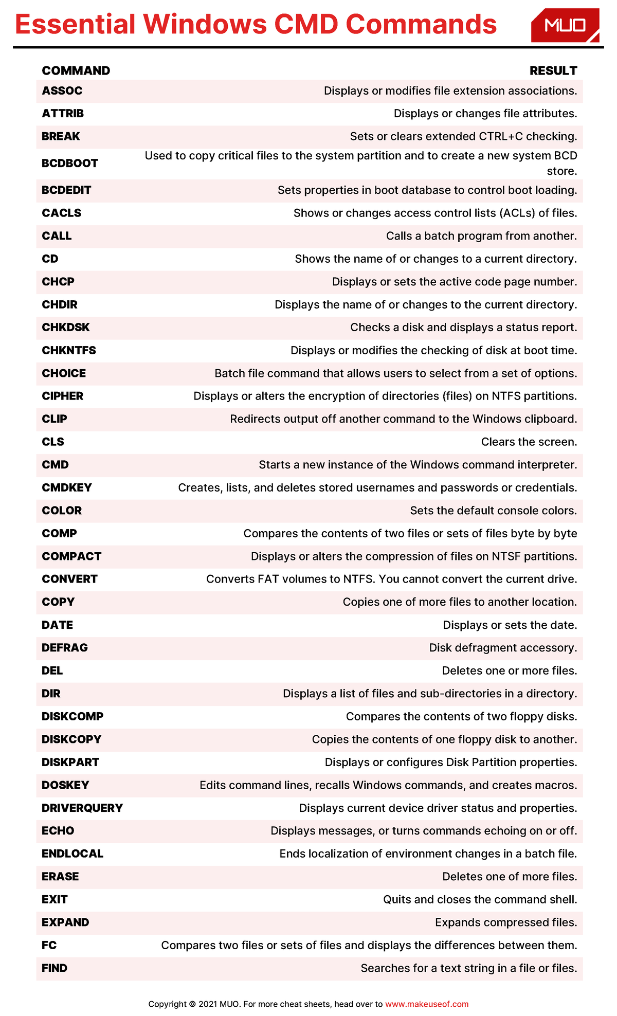 573519006-windows-cmd-commands-cheat-sheet-copyright-2021-muo-for