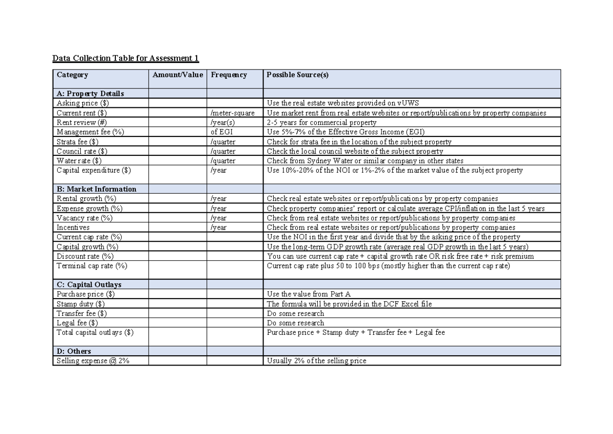 Data Collection Table for Assessment 1 - Studocu