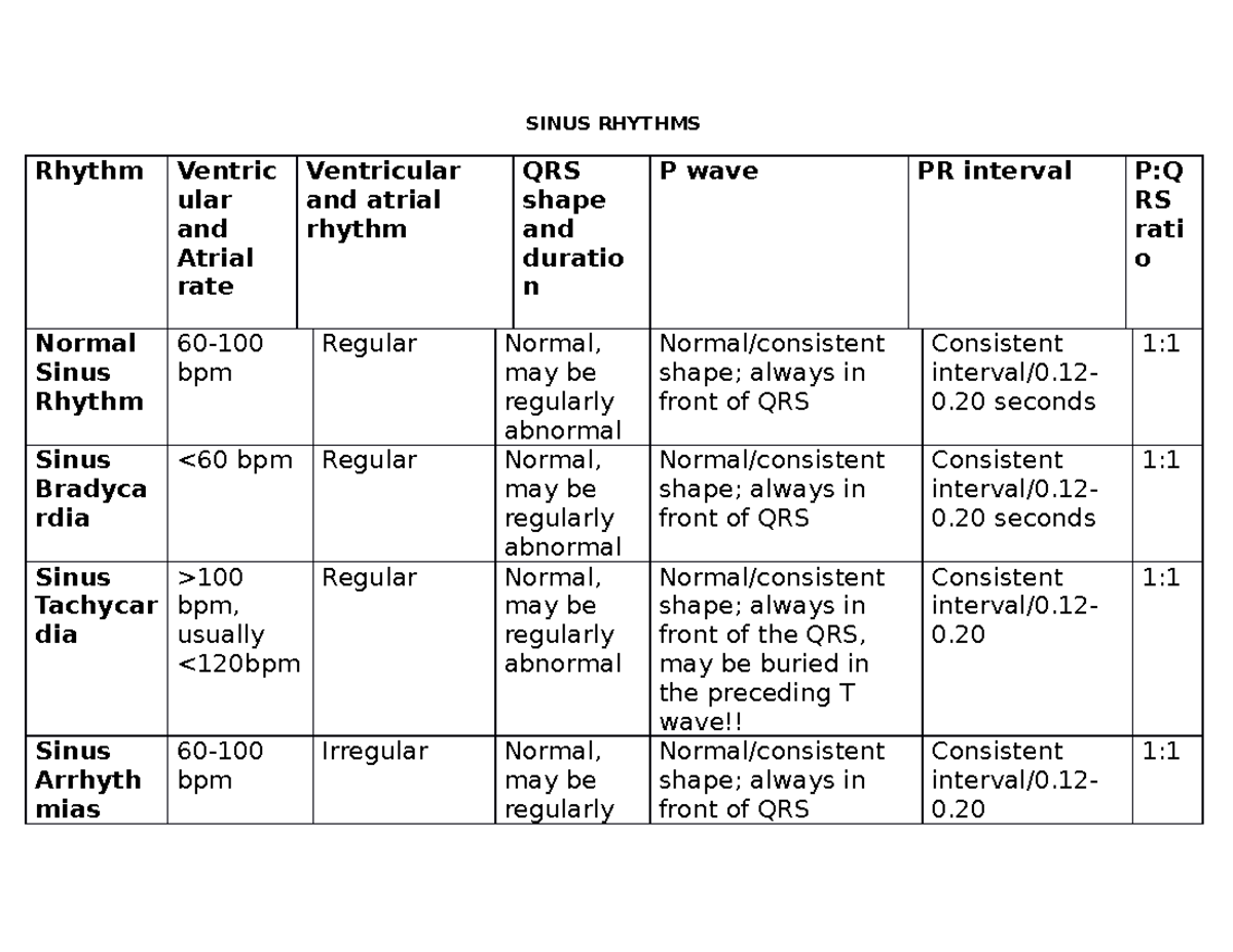 Sinus Rhythms - EKGS - SINUS RHYTHMS Rhythm Ventric ular and Atrial ...