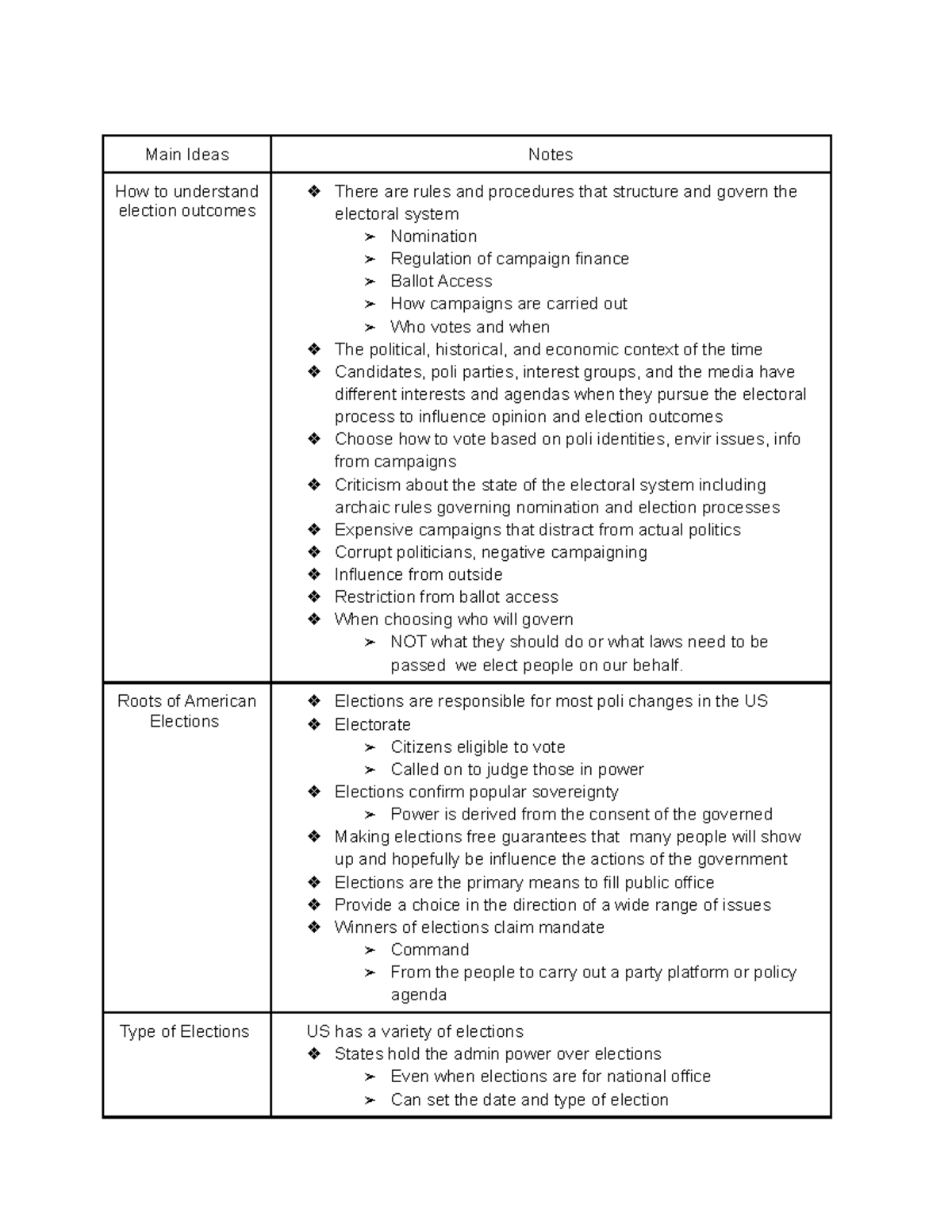 Ch 12 - Mandatory Assignment - Main Ideas Notes How to understand ...