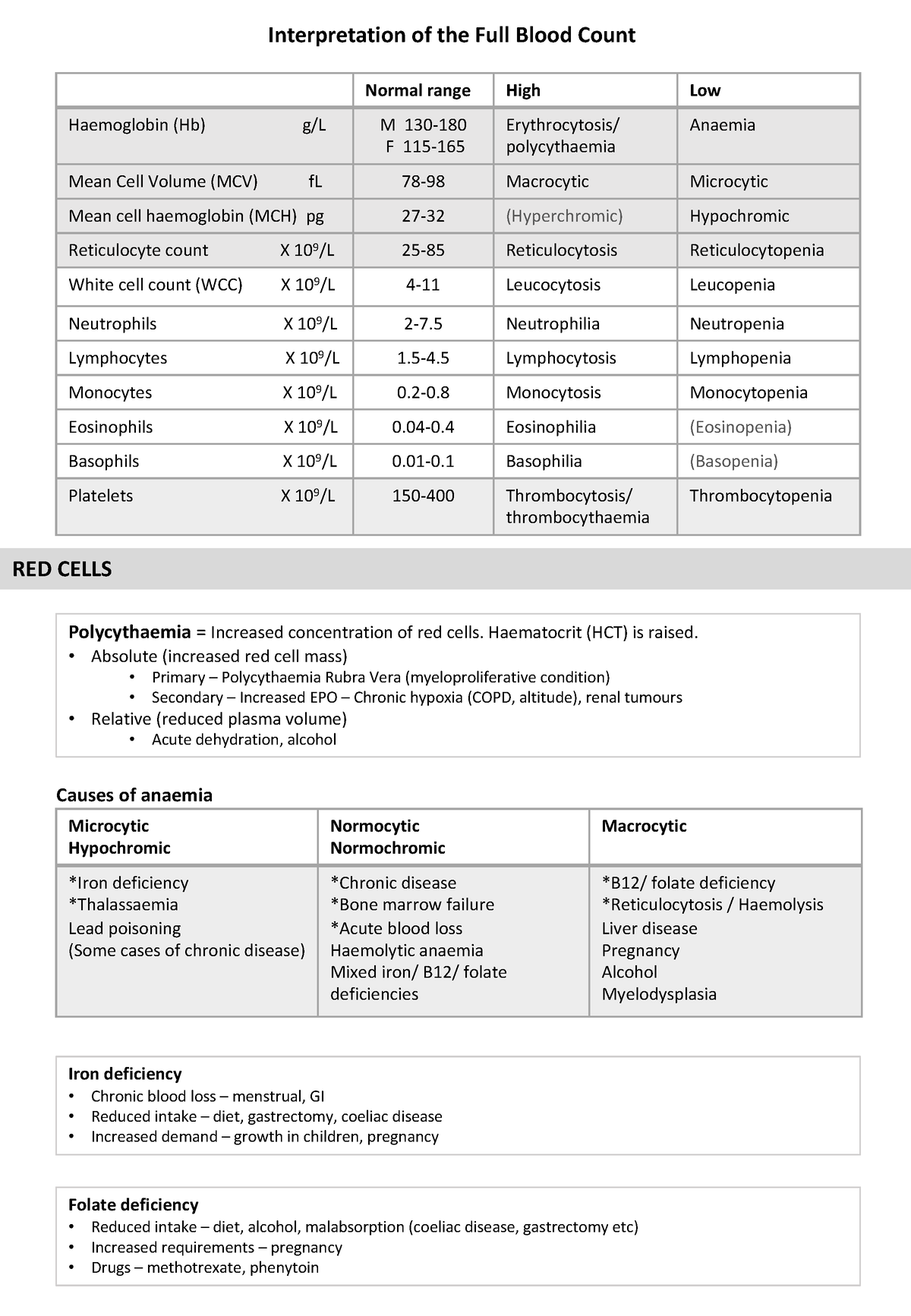 full-blood-count-interpretation-year-1-medicine-interpretation-of-the