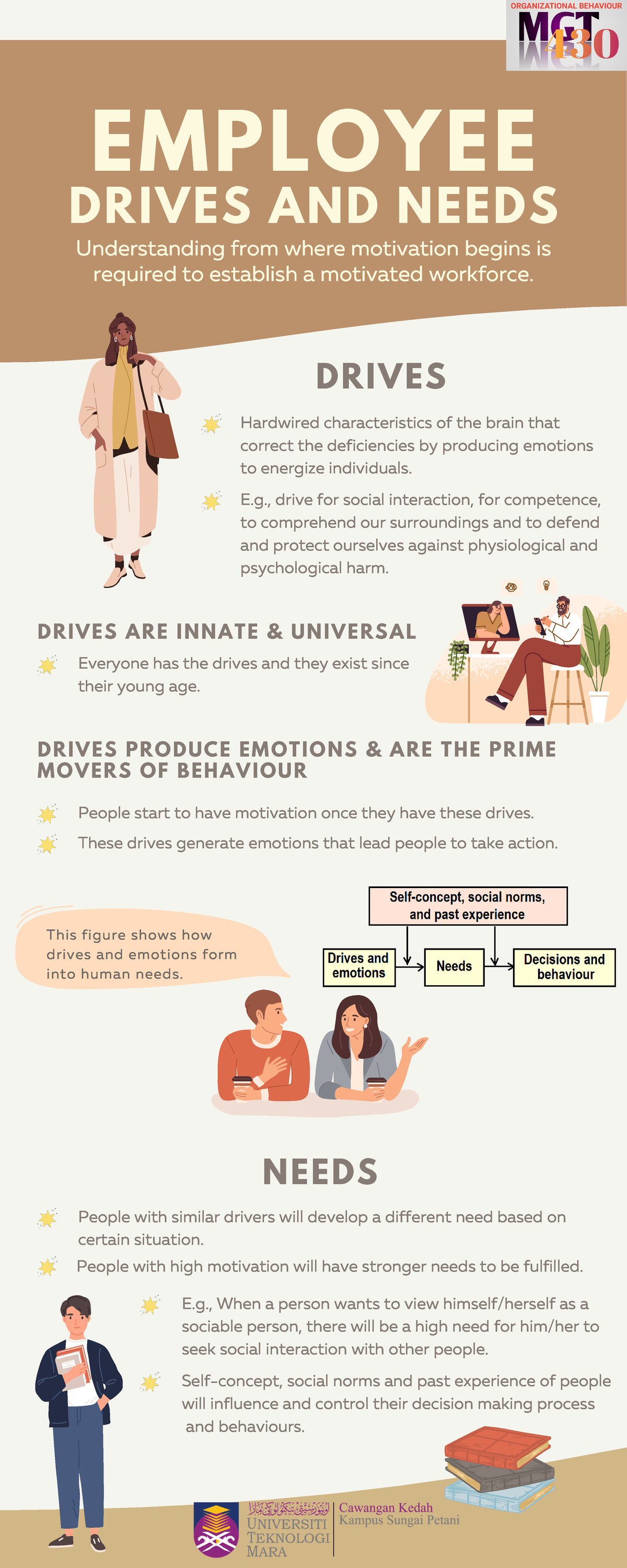 5.2 - Employee Drives and Needs - NEEDS DRIVES AND NEEDS Understanding ...