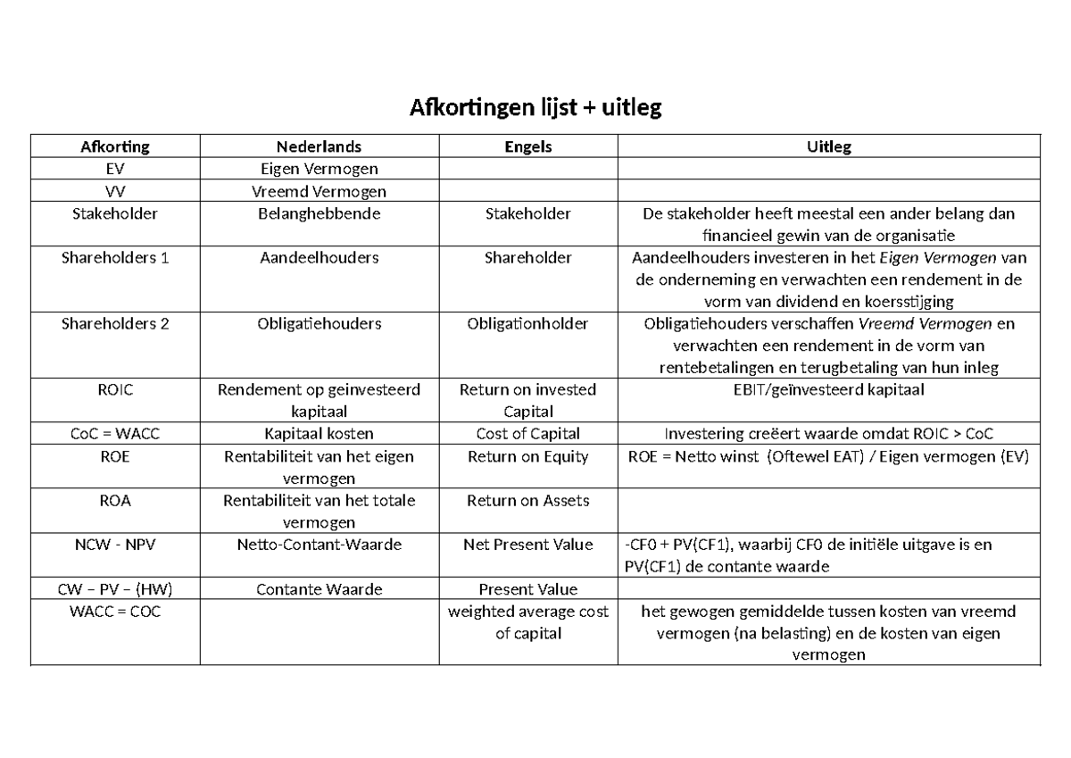 Afkortingen Lijst Financieel Perspectief - Afkortingen Lijst + Uitleg ...